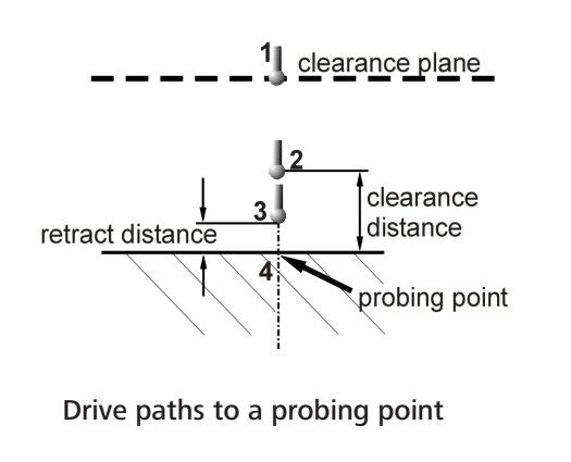 Calypso应用篇——CNC运行轨迹
